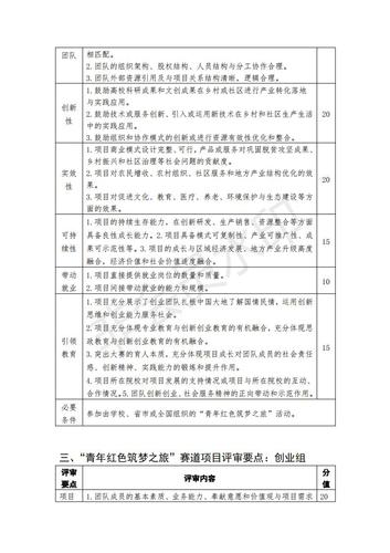 关于开展第七届互联网&nbsp;大学生创新创业大赛活动的通知_12