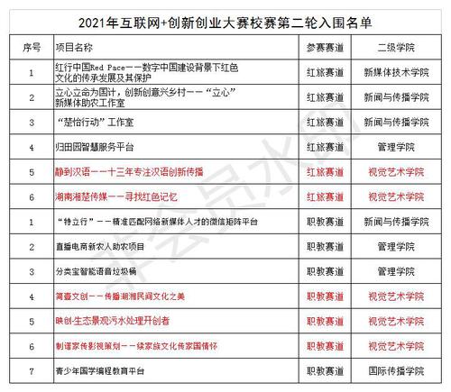 2021年互联网+创新创业大赛校赛第二轮入围名单