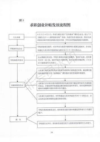 长沙市应届毕业生求职创业补贴操作细则_13