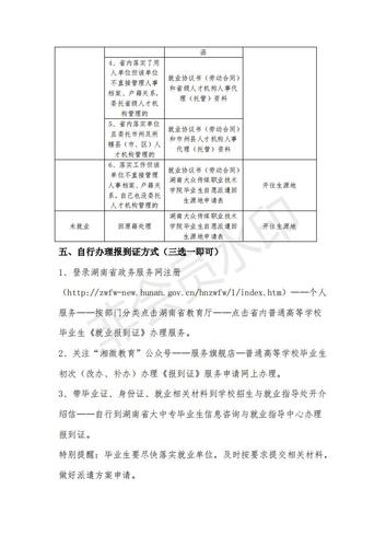 2021年报到证办理相关事宜（发布）_03